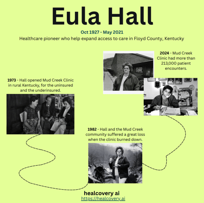 Eula Hall Eula Hall